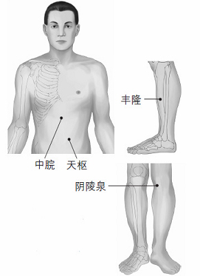 鼻塞、打鼾等鼻子問題的防治