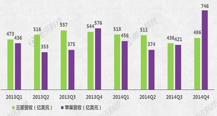 Apple Watch能否成蘋果新增長引擎？